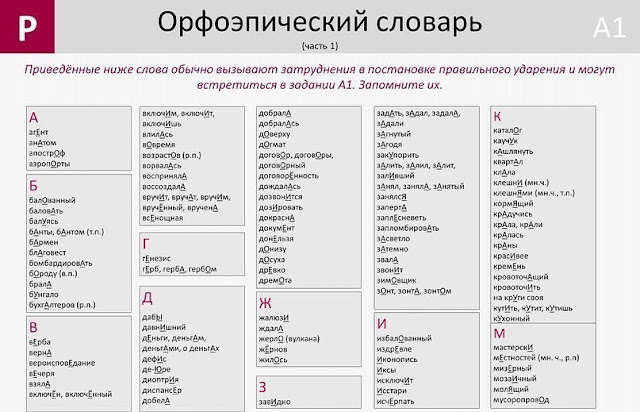 орфоэпичесеий словарь в онлайн носила около десятка